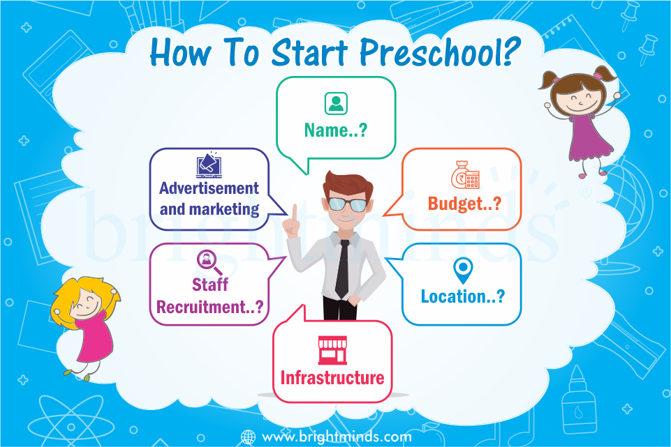 How to start a play school - Bright Minds Preschools & Schools